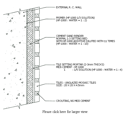 Image: Mosaic Tile System Specification Slice 1