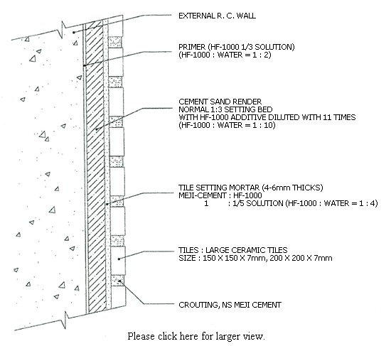 Image: Large Ceramic Tiles Specification Slice 1