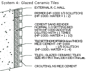Image: Glazed Ceramic Tiles