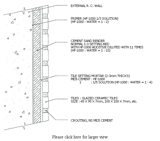 Image: Glazed Ceramic Tiles Specification Slice 1